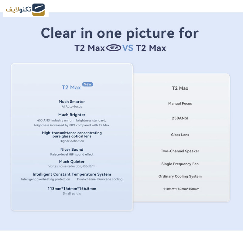 ویدئو پروژکتور ونبو مدل T2 MAX NEW ویدئو پروژکتور ونبو مدل T2 MAX NEW
