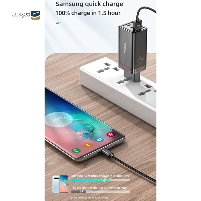 gallery- شارژر دیواری مک دودو مدل CH-7921 - توان 65 وات-gallery-0-TLP-5955_ffabef31-8fbe-43e8-98e5-472d9dd0a3cb.png gallery- شارژر دیواری مک دودو مدل CH-7921 - توان 65 وات-gallery-0-TLP-5955_ffabef31-8fbe-43e8-98e5-472d9dd0a3cb.png